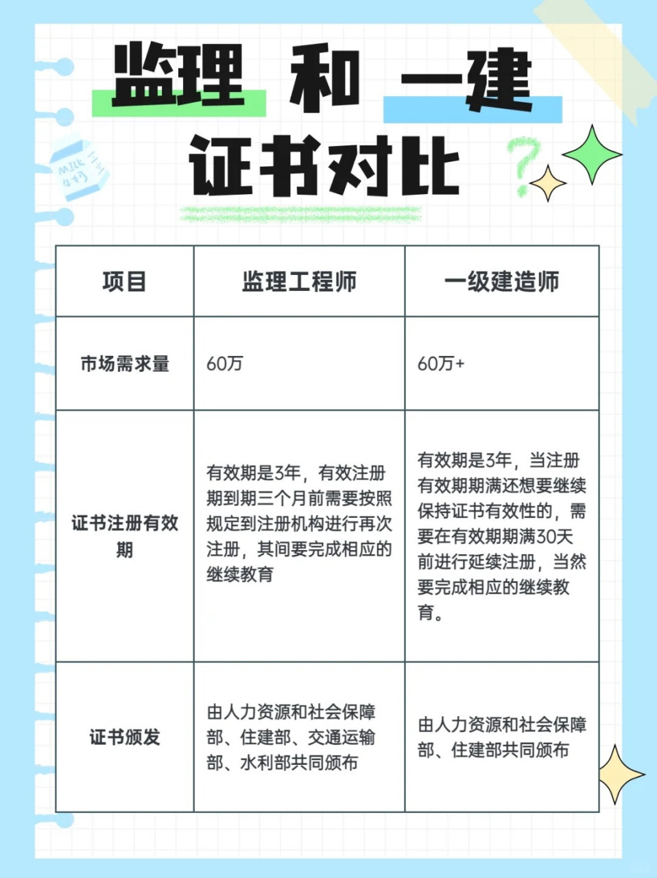 一級(jí)建造師建工論壇一級(jí)建造師考試論壇建工論壇  第1張