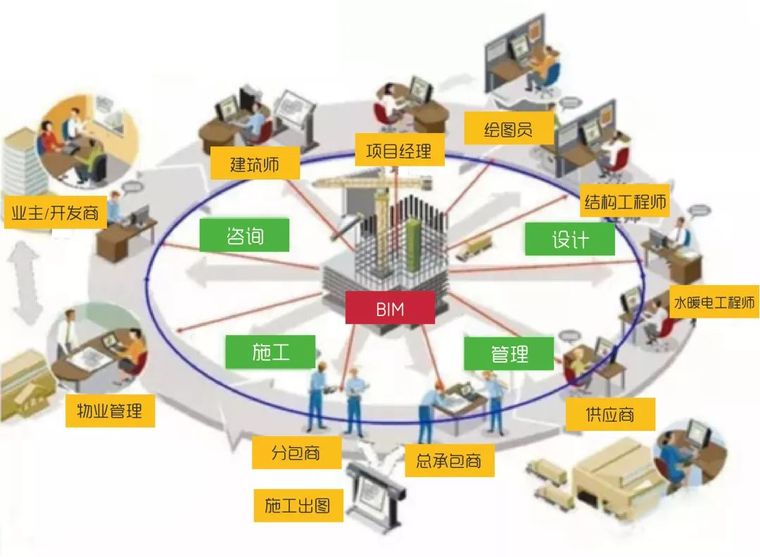 bim工程師和項(xiàng)目經(jīng)理區(qū)別,bim工程師和項(xiàng)目經(jīng)理區(qū)別大嗎  第1張