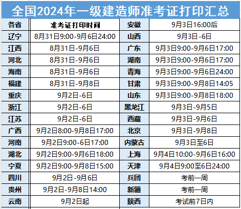 一級建造師準(zhǔn)題庫一級建造師準(zhǔn)題庫改名  第1張