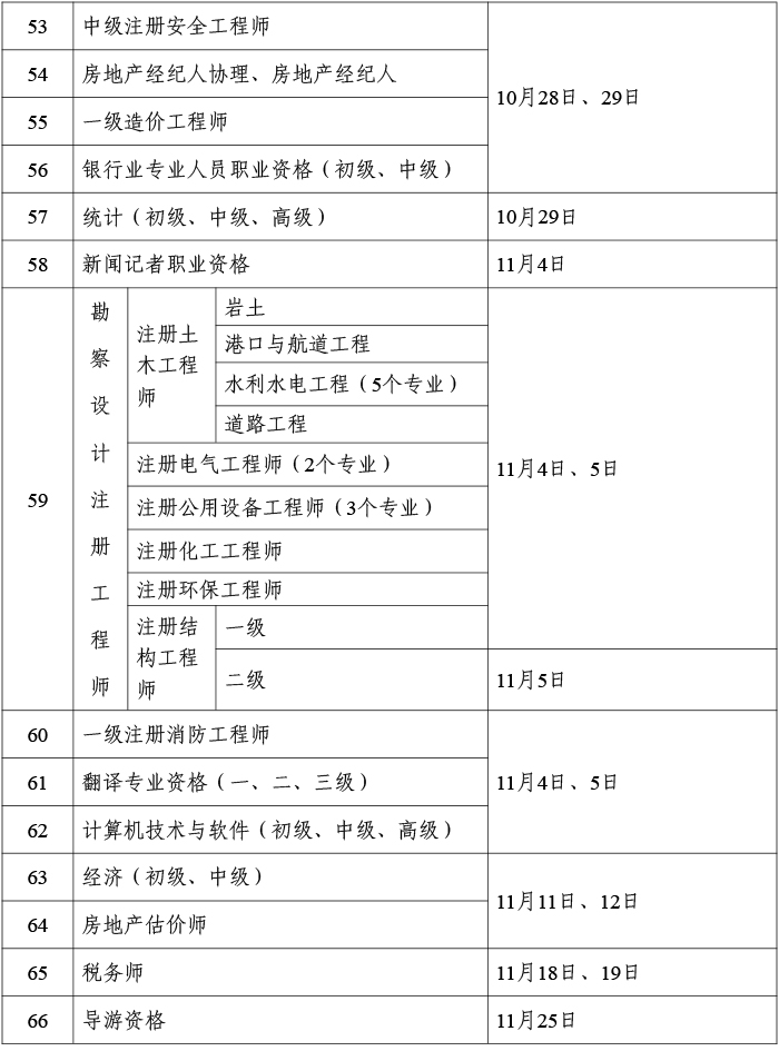 安全工程師考什么專業(yè)注冊就,安全工程專業(yè)注冊安全工程師報(bào)考條件  第2張