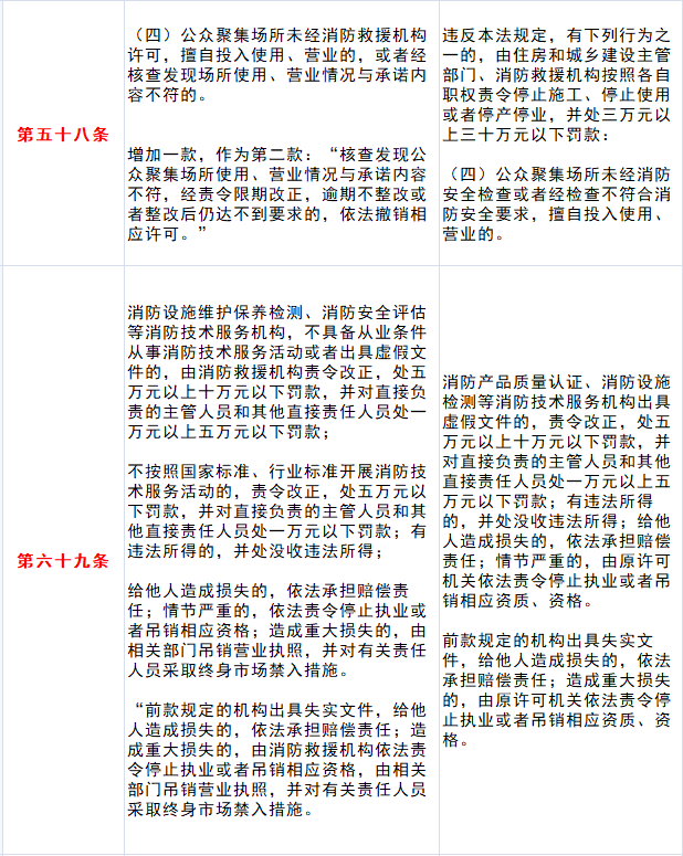 消防工程師合格率消防工程師考試成績(jī)合格標(biāo)準(zhǔn)  第1張