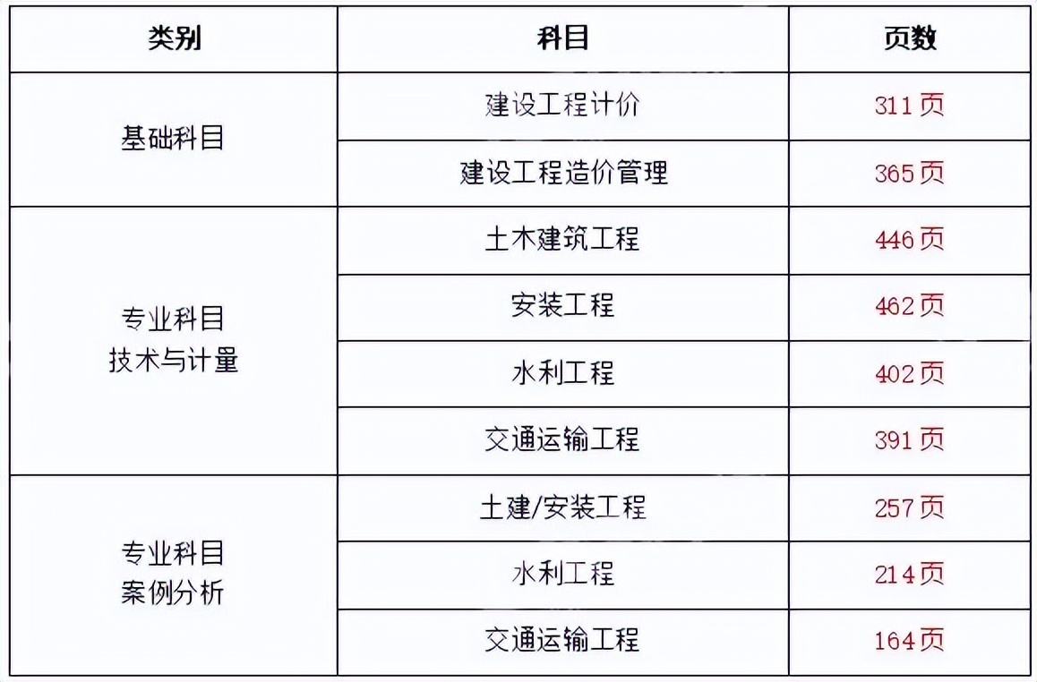 江蘇二級(jí)造價(jià)工程師報(bào)名網(wǎng)址,江蘇二級(jí)造價(jià)工程師報(bào)名  第1張