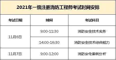 貴州一級消防工程師報名條件貴州一級消防工程師報名條件是什么  第1張