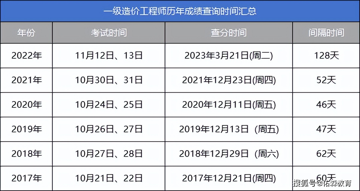 機(jī)電造價工程師是啥專業(yè)的機(jī)電造價工程師  第2張