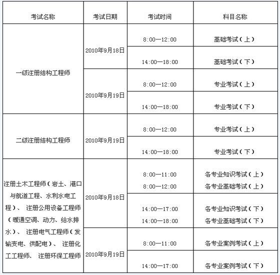 注冊巖土工程師報名在哪里注冊巖土工程師報名在哪里報  第2張