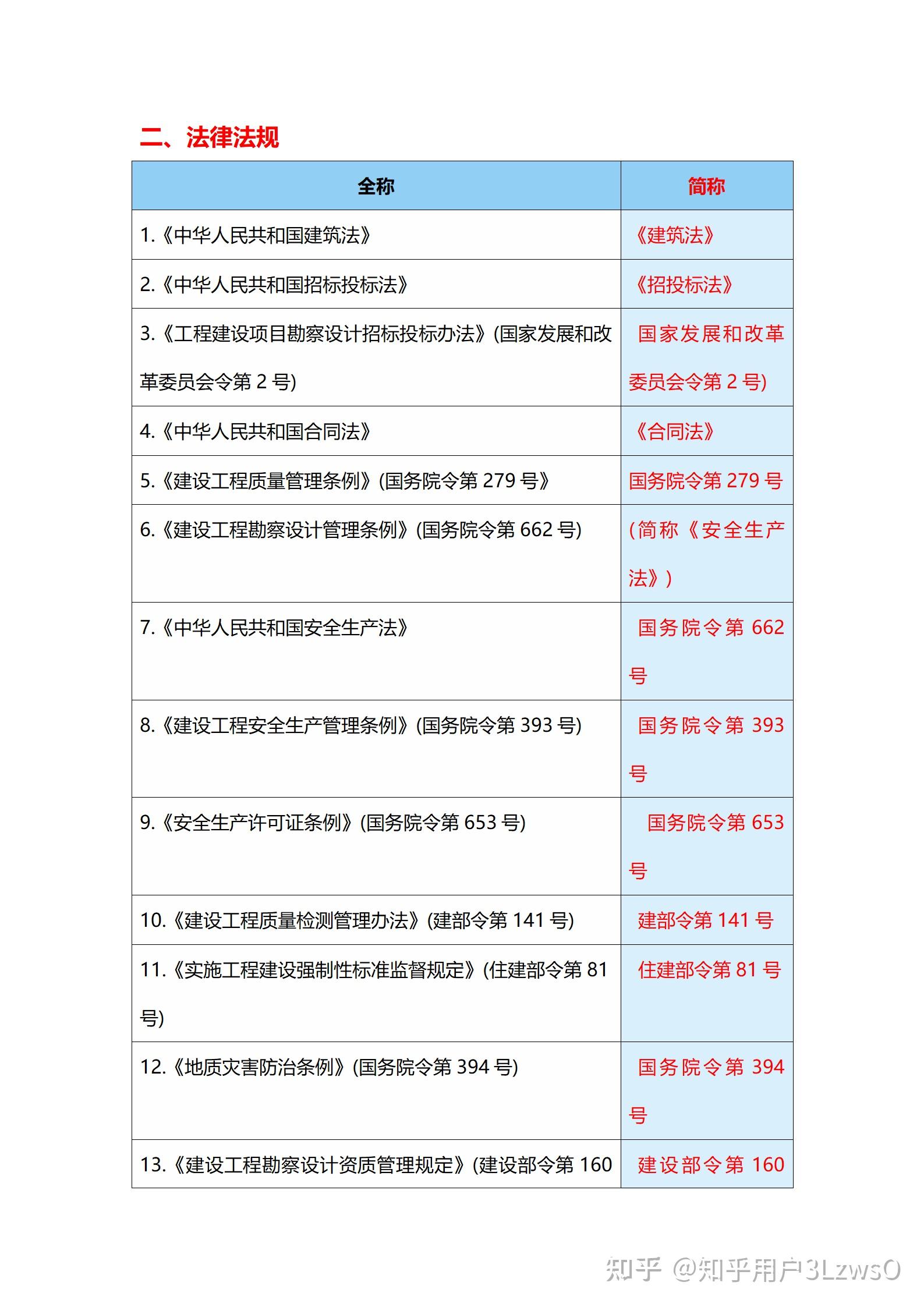 注冊(cè)巖土工程師證書樣本,注冊(cè)巖土工程師發(fā)證機(jī)關(guān)  第1張