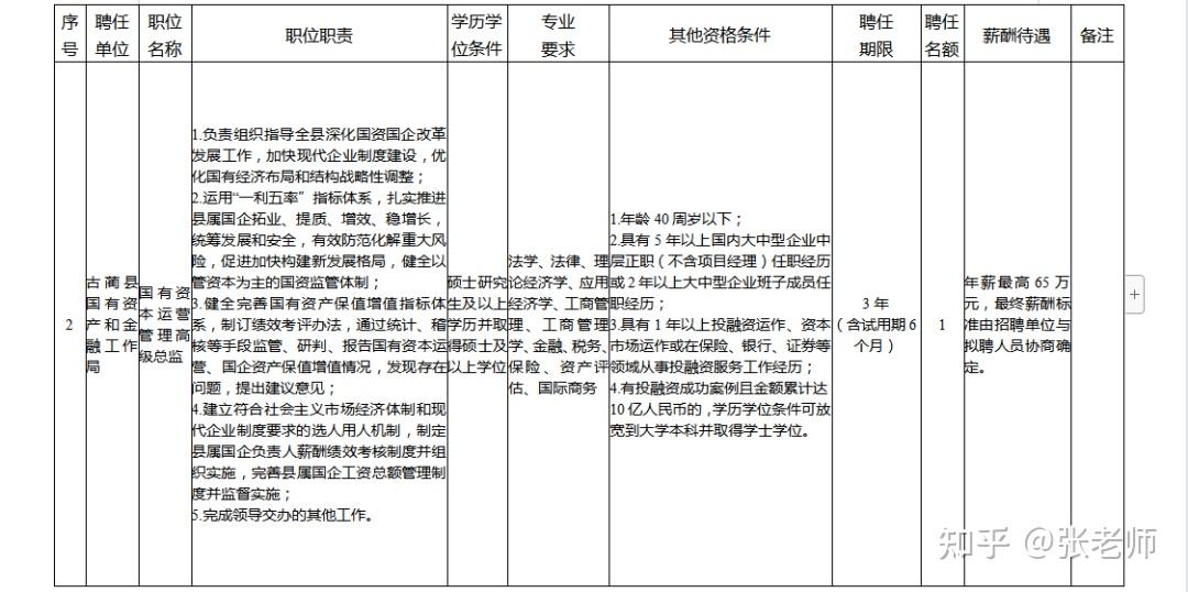 一級建造師招聘最新信息,一級建造師招聘最新信息網(wǎng)  第1張