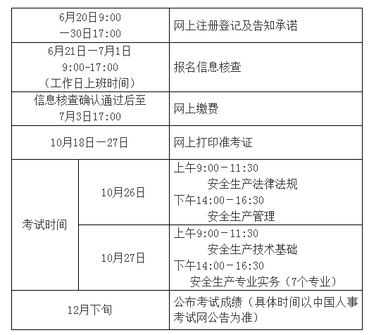 江西注冊安全工程師考試地點江西注冊安全工程師準(zhǔn)考證  第2張