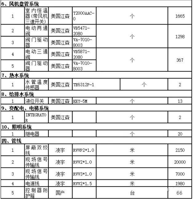 網(wǎng)易給排水在線,給排水a(chǎn)pp安卓版  第1張