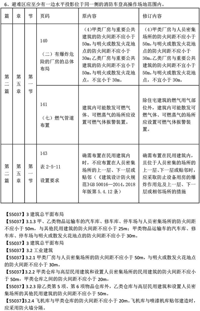 二級消防工程師教材pdf,二級消防工程師教材免費(fèi)下載  第1張