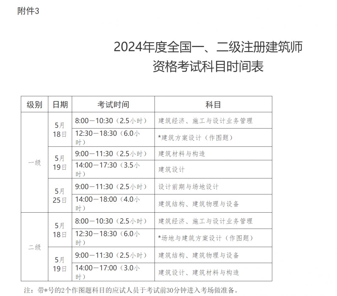 國(guó)家注冊(cè)一級(jí)建造師考試時(shí)間一級(jí)注冊(cè)建造師考試時(shí)間2021  第1張