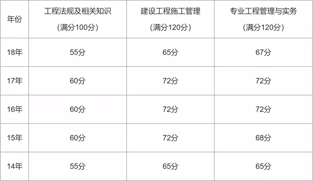 內(nèi)蒙古二級(jí)建造師成績(jī)查詢2023時(shí)間內(nèi)蒙古二級(jí)建造師成績(jī)查詢  第1張