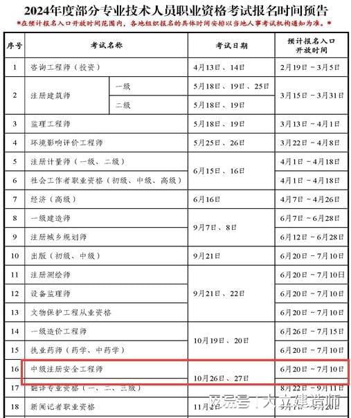 甘肅省注冊安全工程師考試地點(diǎn)甘肅注冊安全工程師報(bào)名入口  第2張