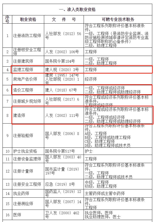 上海市監(jiān)理工程師的簡(jiǎn)單介紹  第1張