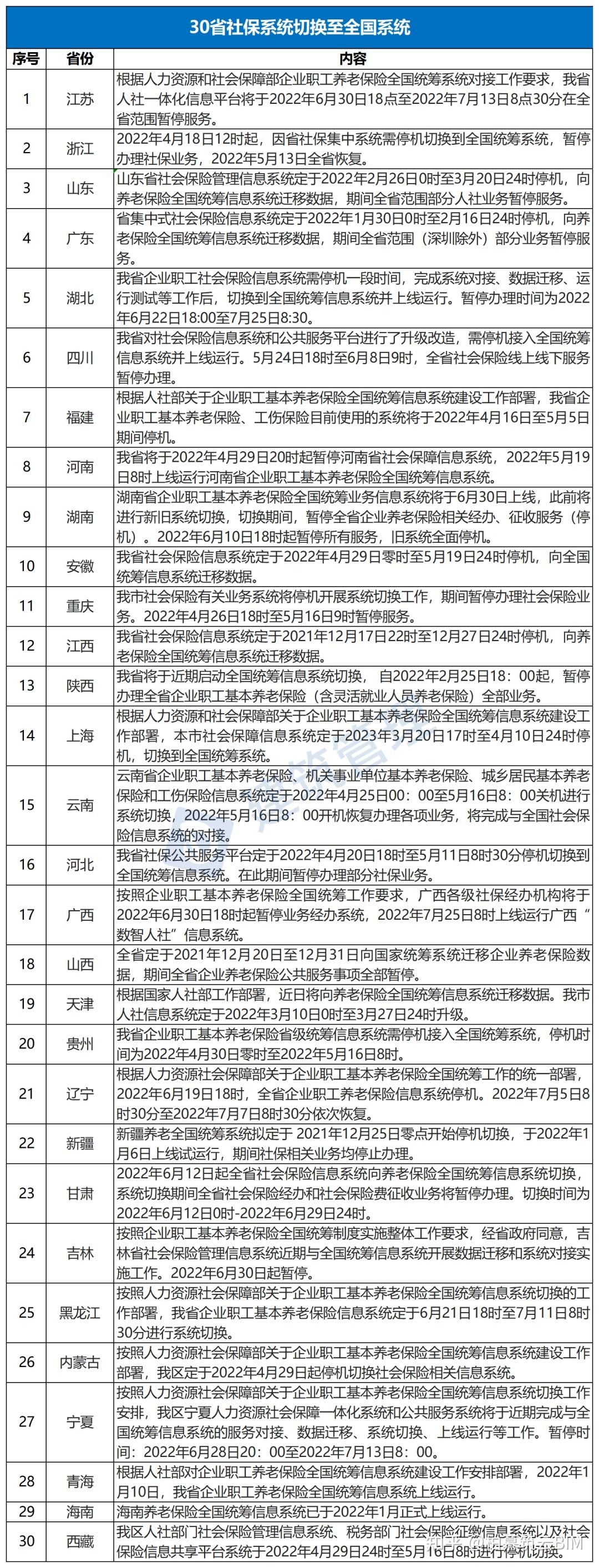 人社部bim考試報名官網(wǎng)2020年人社局bim工程師報名  第2張