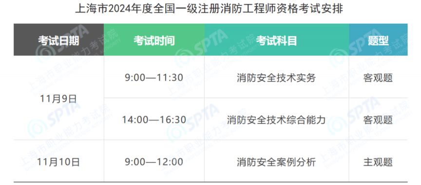 一級消防工程師啥時候考一級消防工程師時間  第1張