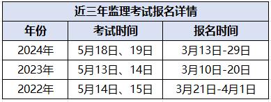 深圳造價(jià)工程師考試報(bào)名時(shí)間,深圳造價(jià)工程師考試報(bào)名時(shí)間表  第1張