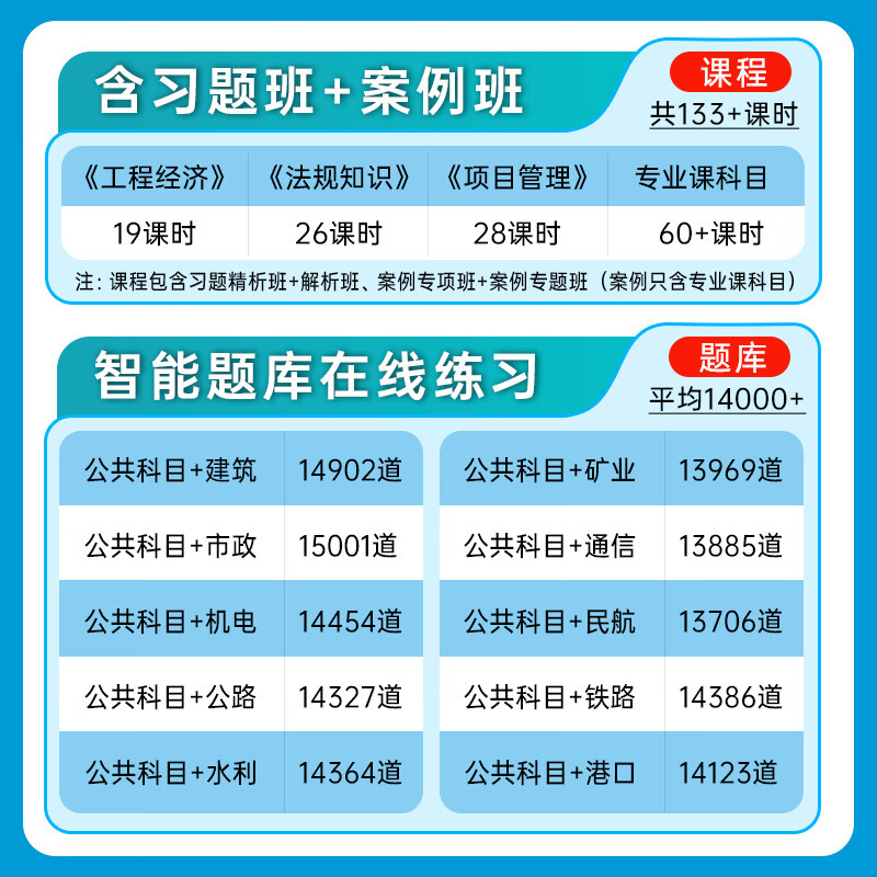 一級(jí)建造師真題試卷,一級(jí)建造師真題試卷100分以上  第1張