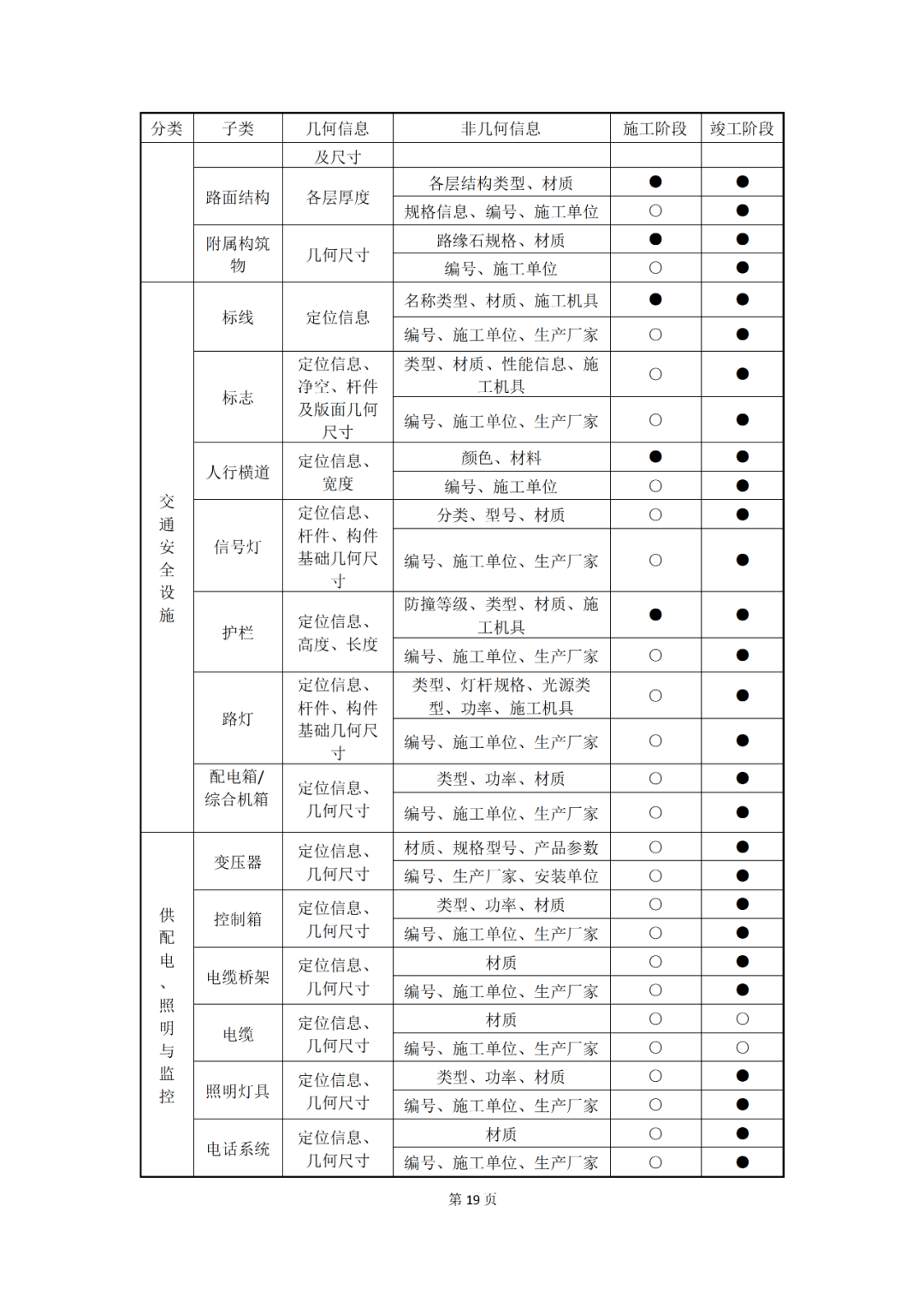 人力資源和社會保障部bim證書樣本,人社部的BIM工程師怎么查成績  第2張