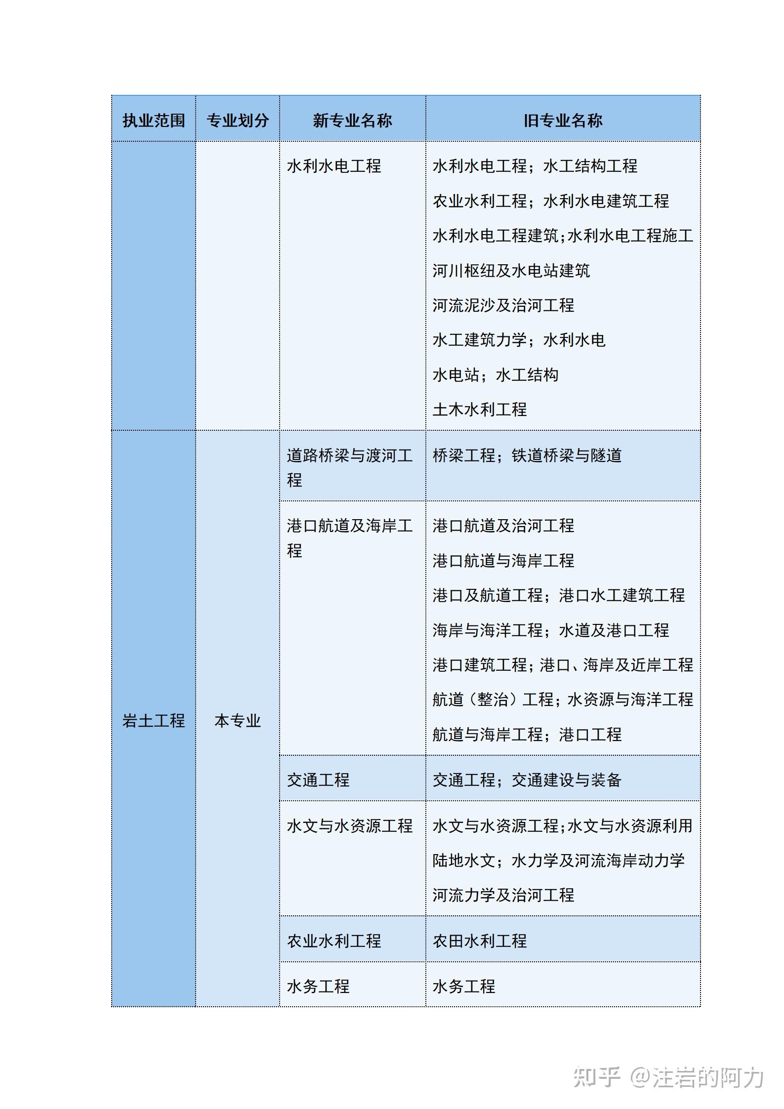 巖土工程師論文有關(guān)巖土工程的課題論文  第1張