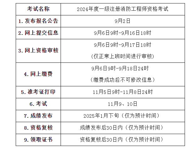 吉林二級消防工程師準(zhǔn)考證打印,吉林二級消防工程師準(zhǔn)考證打印官網(wǎng)  第1張