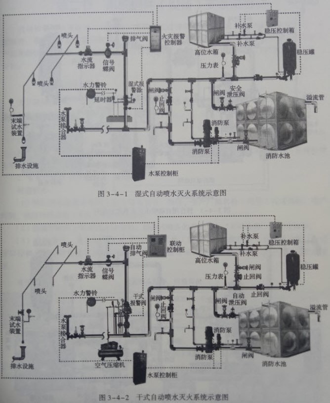 消防工程師圖示消防工程師證圖樣  第1張