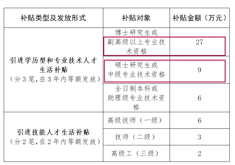 一級(jí)建造師評(píng)高工有哪些條件嗎一級(jí)建造師直接評(píng)高工  第1張