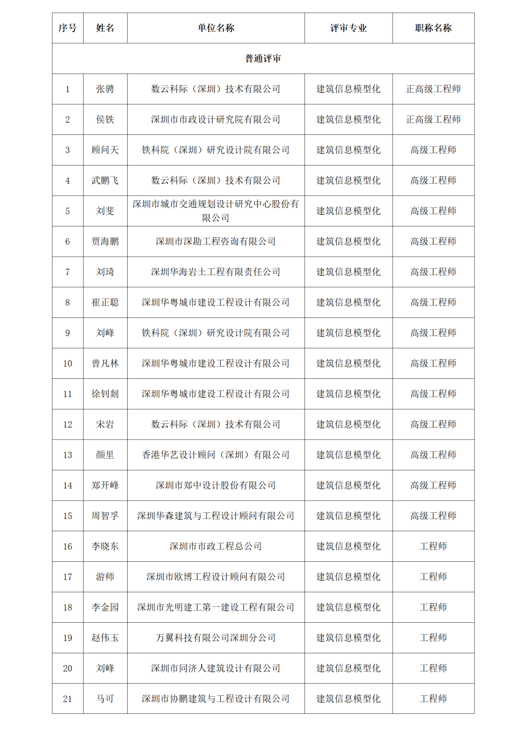 高級bim工程師市政公用專業(yè),高級bim工程師市政公用專業(yè)課程  第1張