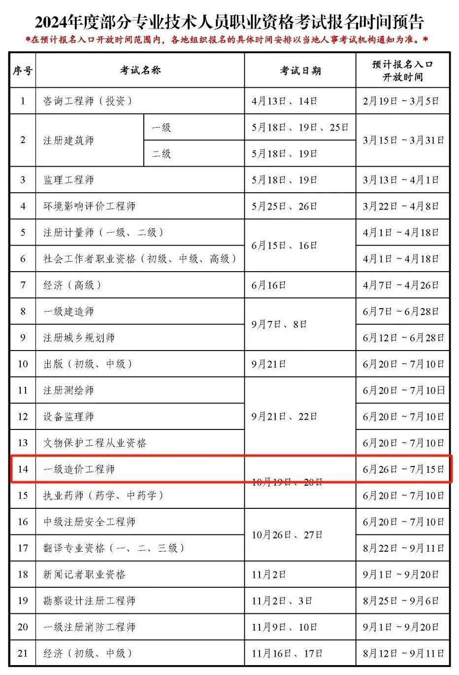 什么資質需要一級造價工程師證書什么資質需要一級造價工程師  第1張