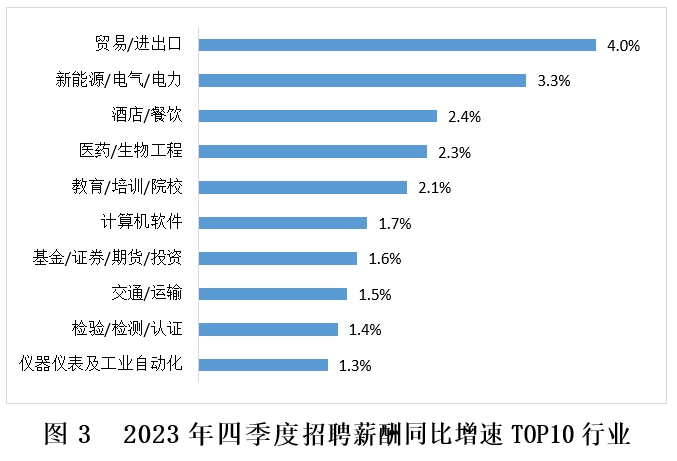 電力行業(yè)結(jié)構(gòu)工程師招聘要求電力行業(yè)結(jié)構(gòu)工程師招聘  第1張