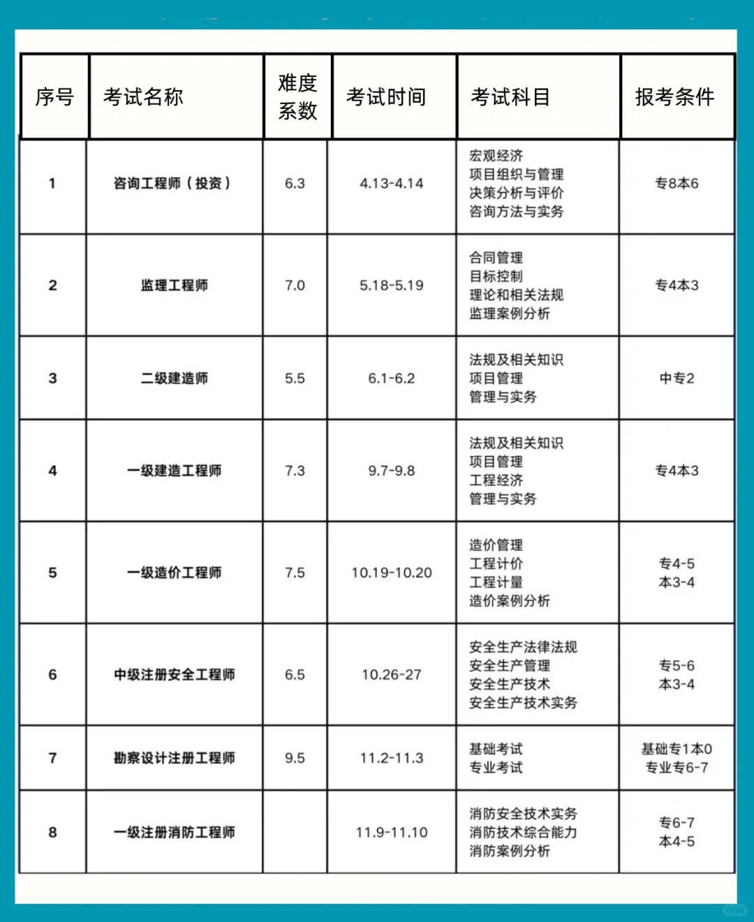 湖北二級建造師合格分?jǐn)?shù)線,湖北二級建造師分?jǐn)?shù)線  第2張