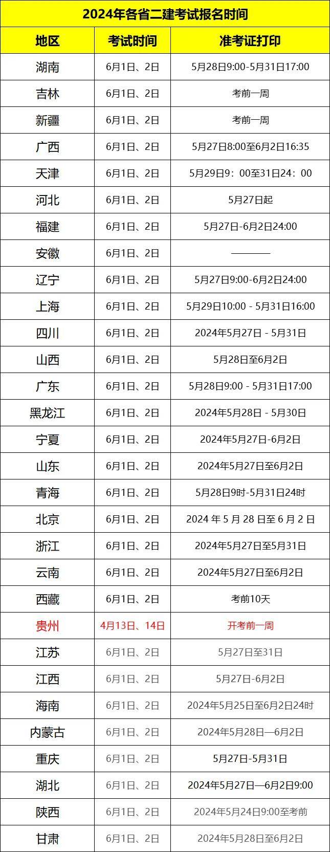 貴州二級建造師分?jǐn)?shù)線貴州二級建造師分?jǐn)?shù)線歷年  第1張