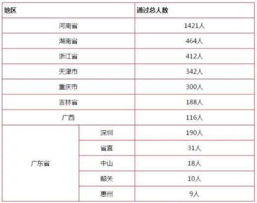 2015年一級(jí)注冊(cè)消防工程師考試真題2015年消防工程師通過率  第2張