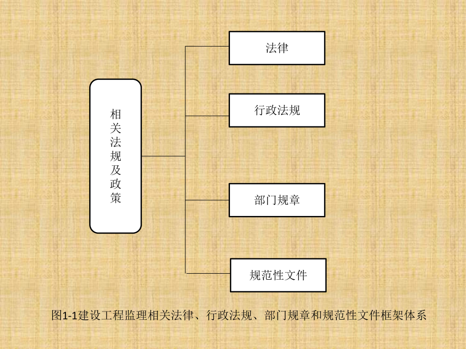 注冊(cè)監(jiān)理工程師繼續(xù)教育試題注冊(cè)監(jiān)理工程師繼續(xù)教育試題及答案道客巴巴  第2張