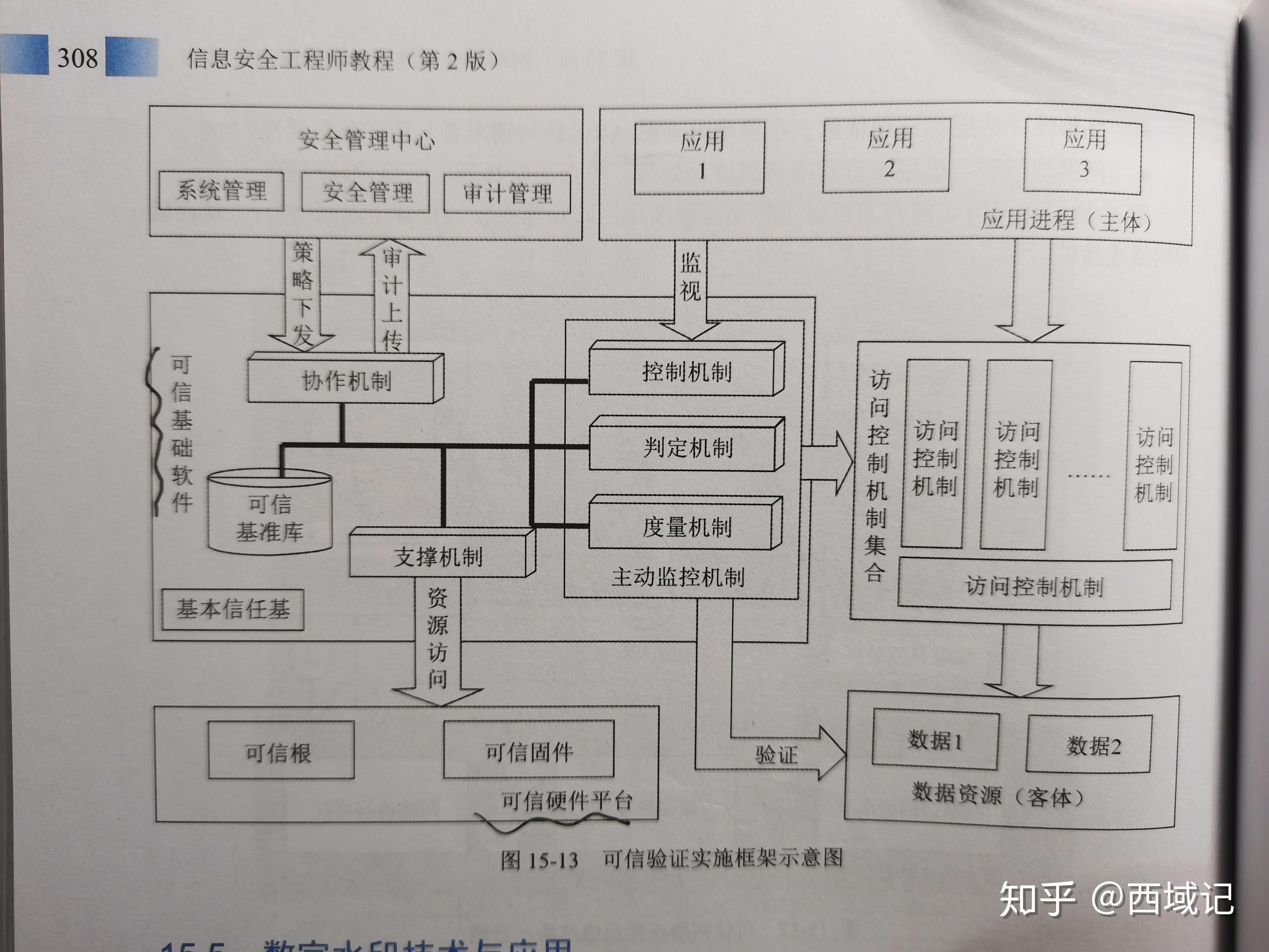 包含信息安全工程師系統(tǒng)安全配置的詞條  第1張