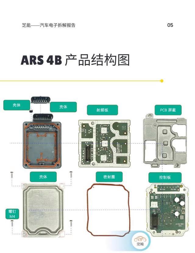 做雷達結(jié)構工程師薪資,做雷達結(jié)構工程師薪資待遇  第2張