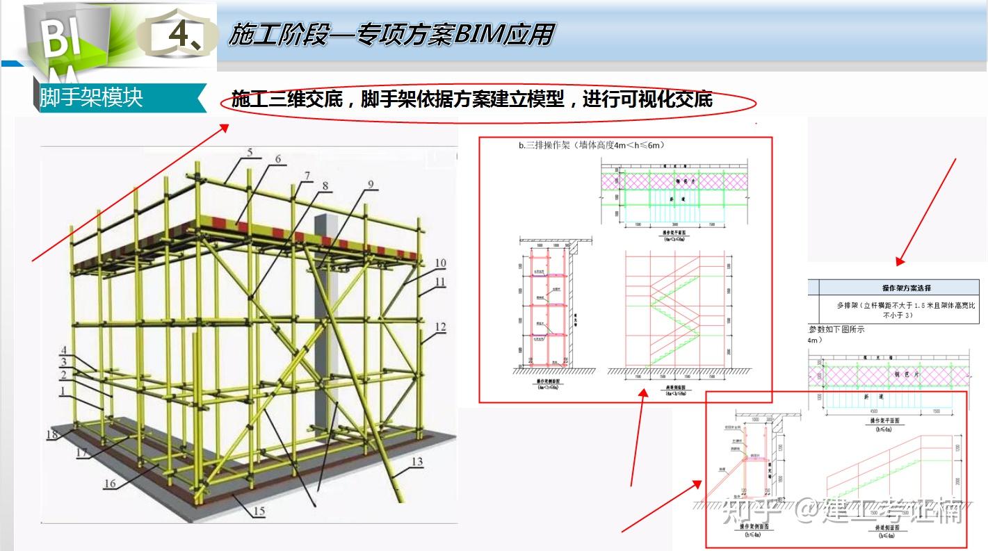 bim機(jī)電應(yīng)用工程師講解機(jī)電工程bim技術(shù)應(yīng)用繼續(xù)教育考試  第2張