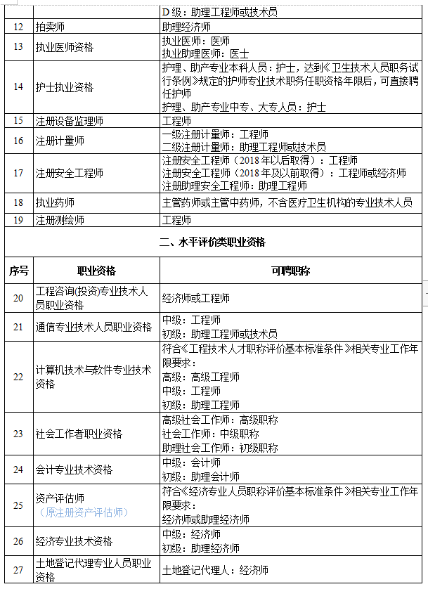 重慶注冊造價師報名時間2021,重慶造價工程師注冊  第1張