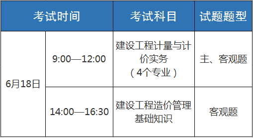 重慶注冊造價師報名時間2021,重慶造價工程師注冊  第2張