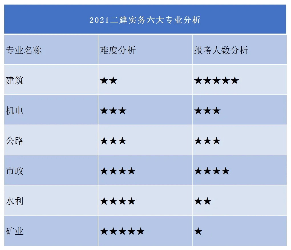 二級建造師前景二級建造師前景如何  第1張