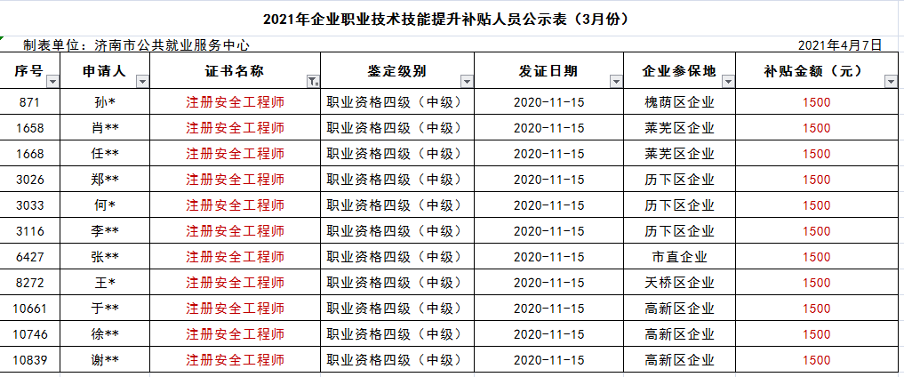 濟(jì)南安全工程師濟(jì)南安全工程師考證培訓(xùn)  第1張