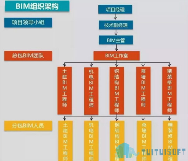 施工轉(zhuǎn)bim怎么樣,施工人員轉(zhuǎn)行bim工程師  第1張