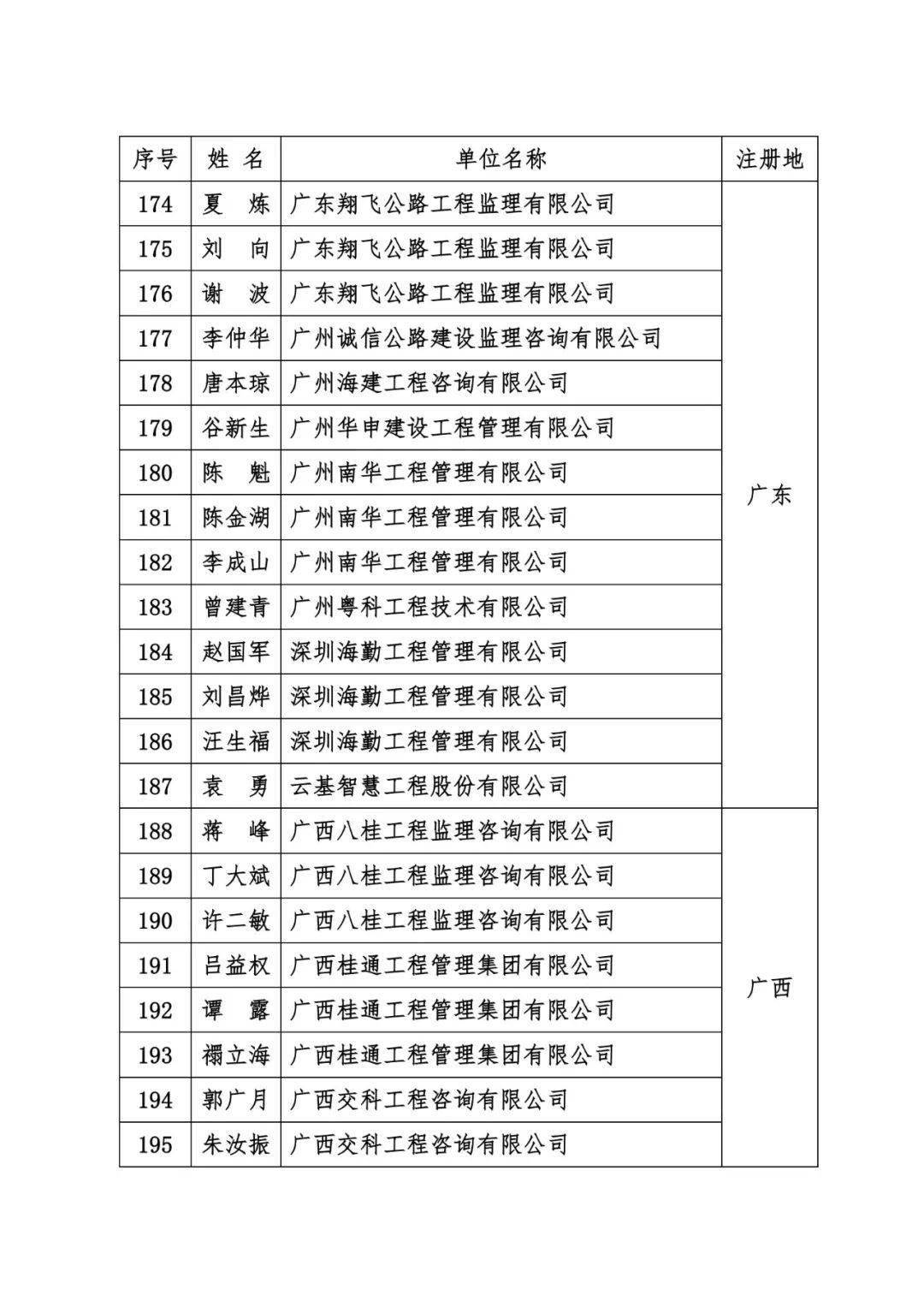 監(jiān)理工程師招聘網(wǎng)最新招聘信息,交通監(jiān)理工程師招聘  第2張