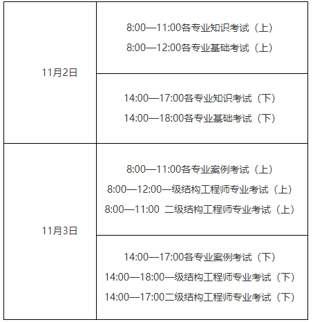 注冊(cè)結(jié)構(gòu)工程師考試的大小年注冊(cè)結(jié)構(gòu)工程師考試的大小年限是多少  第1張