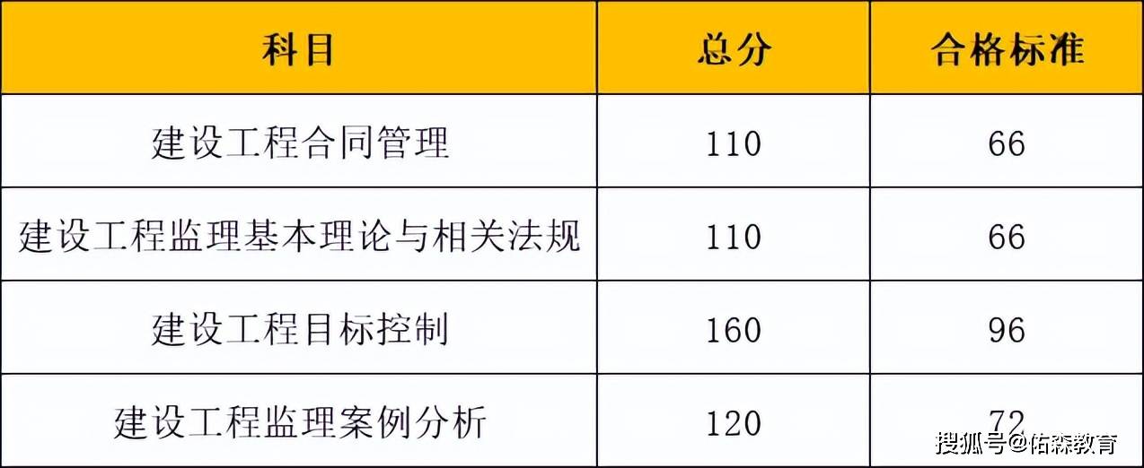 浙江監(jiān)理工程師成績查詢浙江省監(jiān)理工程師成績查詢  第1張