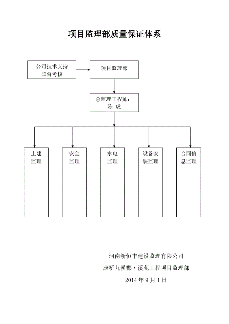 監(jiān)理工程師直線組織結(jié)構(gòu)圖,監(jiān)理工程師的知識結(jié)構(gòu)主要包括哪幾個方面  第1張