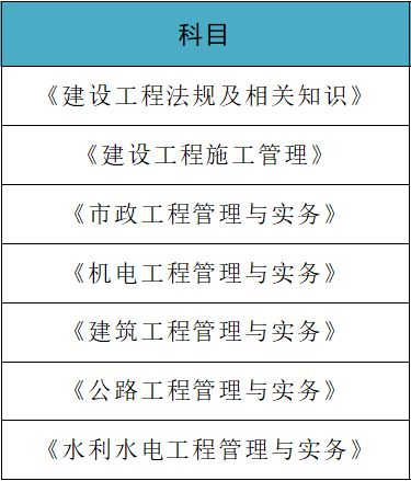 二級建造師所學(xué)科目,二級建造師所學(xué)科目和專業(yè)  第2張