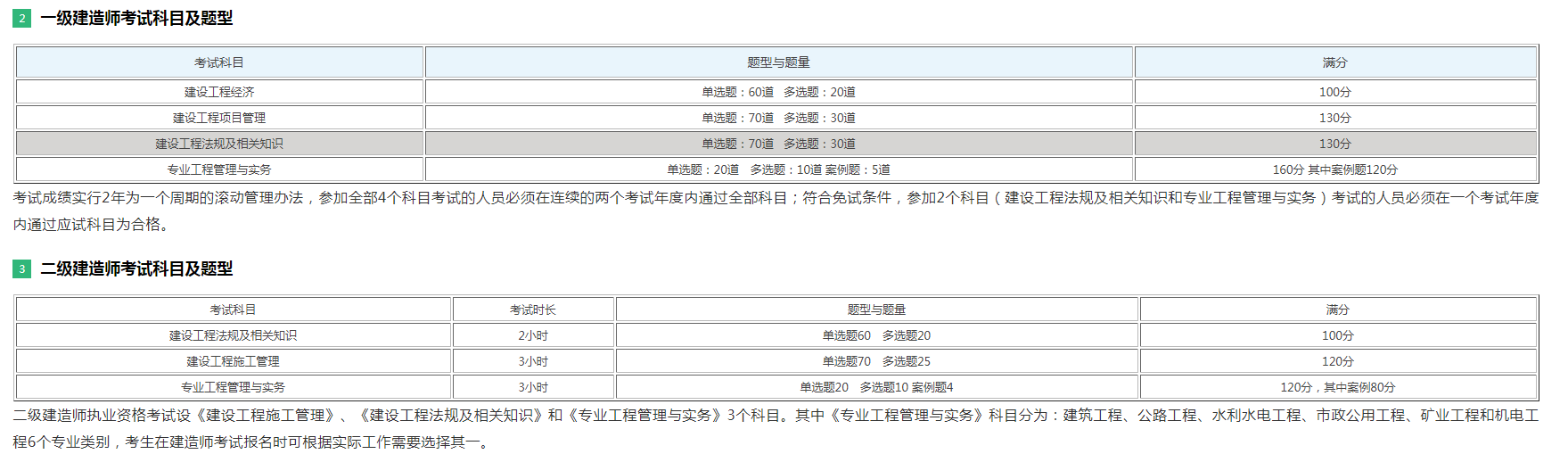 二級建造師所學(xué)科目,二級建造師所學(xué)科目和專業(yè)  第1張