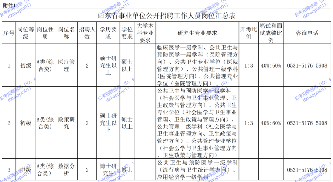 山東安全工程師招聘山東安全工程師招聘信息最新  第2張