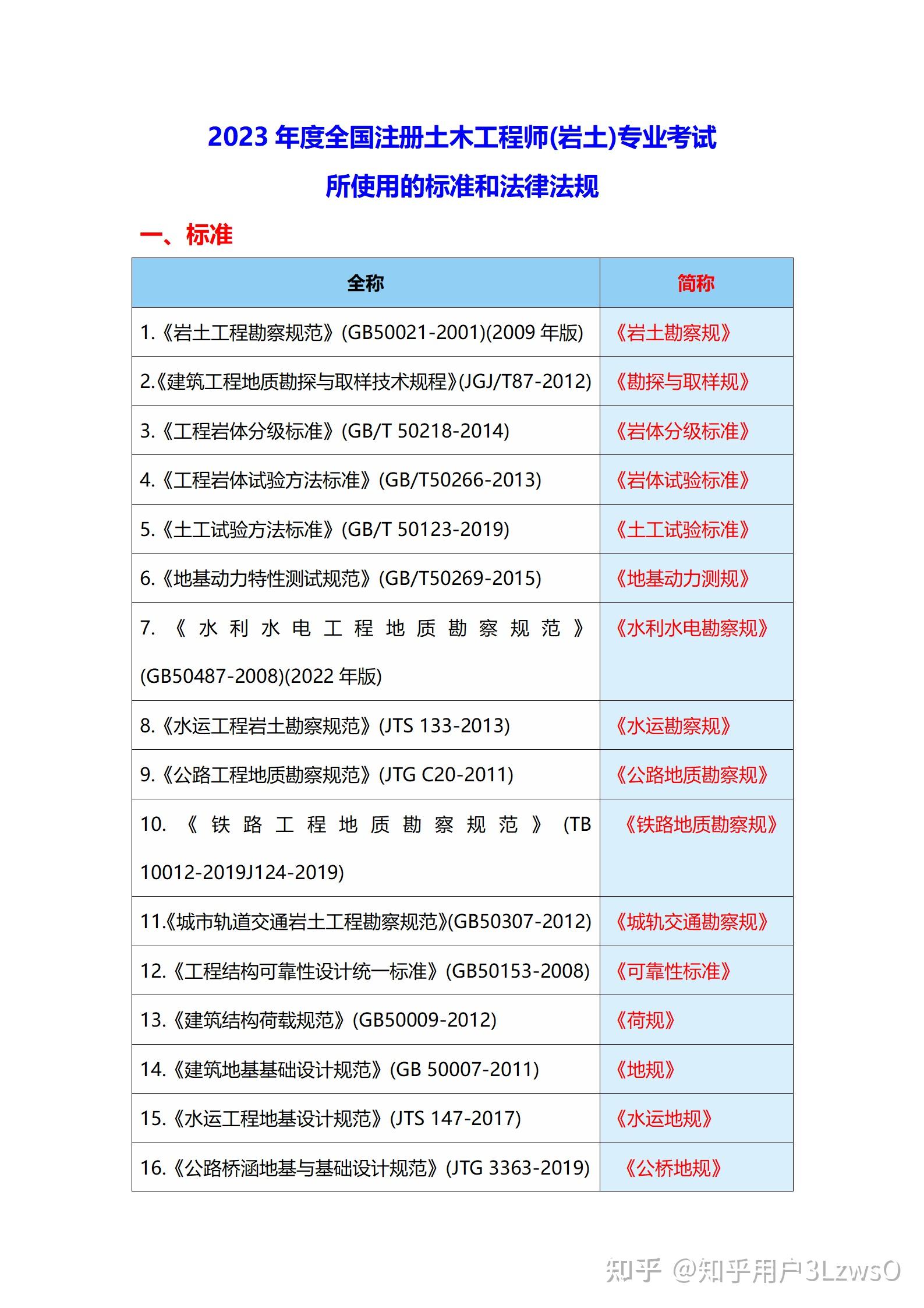 注冊(cè)巖土工程師持證上崗多少錢(qián),注冊(cè)巖土工程師帶證全職初轉(zhuǎn)  第1張